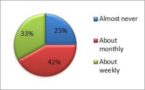 Blog school safety graph