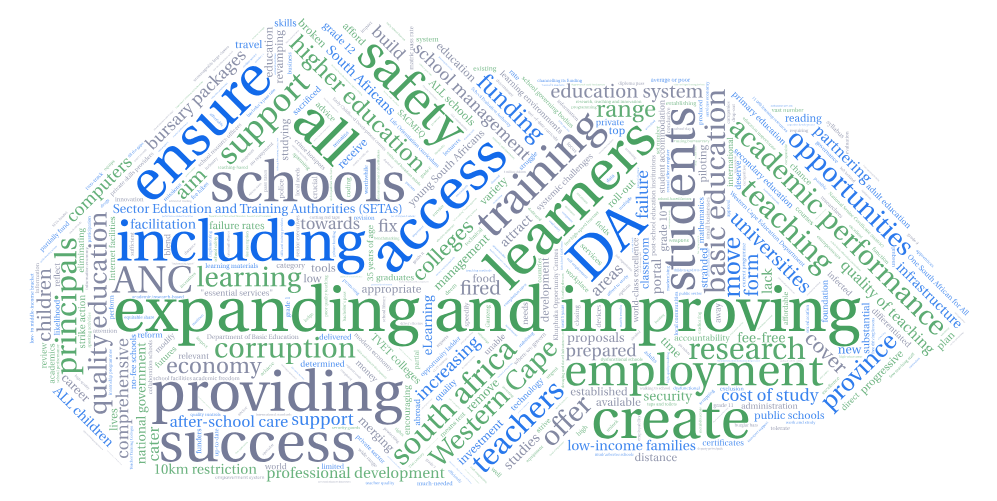 DA wordart cloud